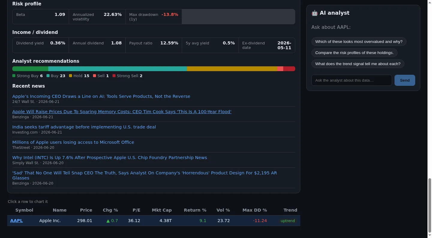 Stock Analysis Engine AAPL insights screen with risk metrics, analyst recommendation bars, recent news, holdings table, and AI analyst prompts.